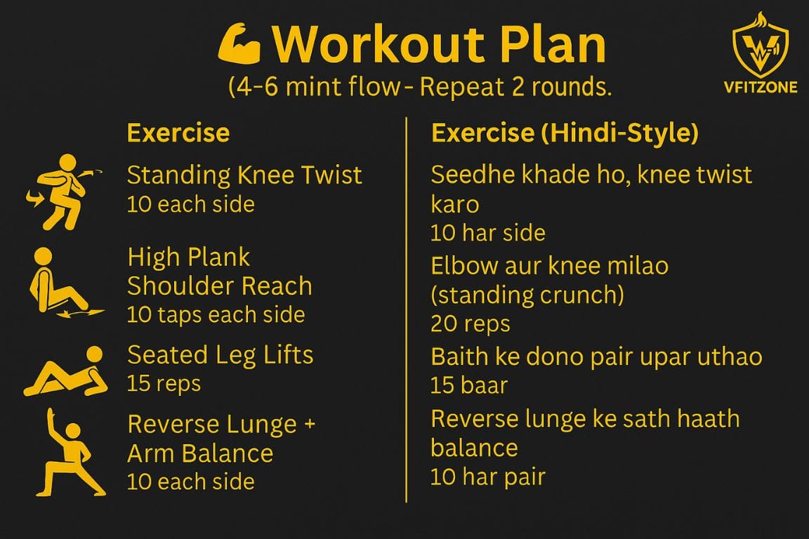 Core Awakening Inner Stability Flow 1 | VfitZone 365 Day Fitness Challenge