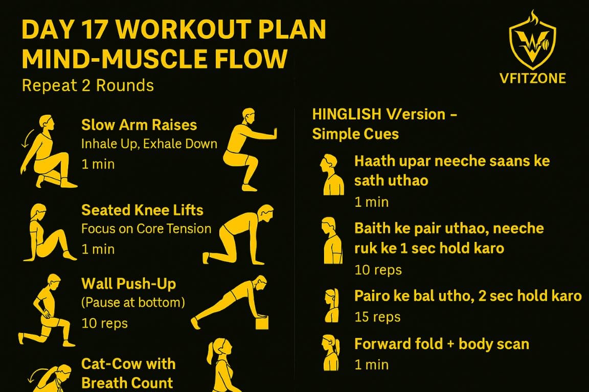 day 17 mind muscle awareness 1 | VfitZone 365 Day Fitness Challenge