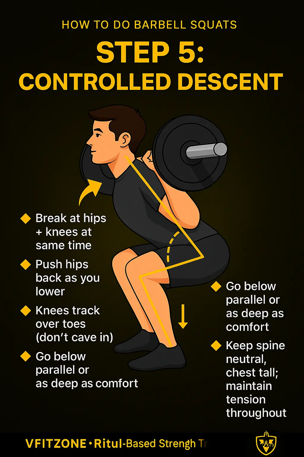 How to Do Barbell Squats with Proper Form β Step-by-Step VfitZone Guide 5 ChatGPT Image Jul 7 2025 04 35 13 PM | VfitZone 365 Day Fitness Challenge