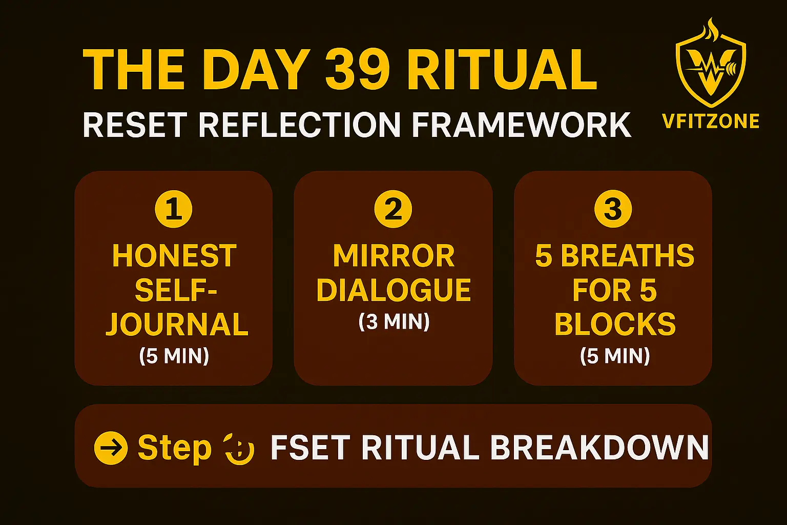 ⚡ Day 39 – The Reset Reflection 38 Days 1 Mind Body Awakening VfitZone | VfitZone 365 Day Fitness Challenge