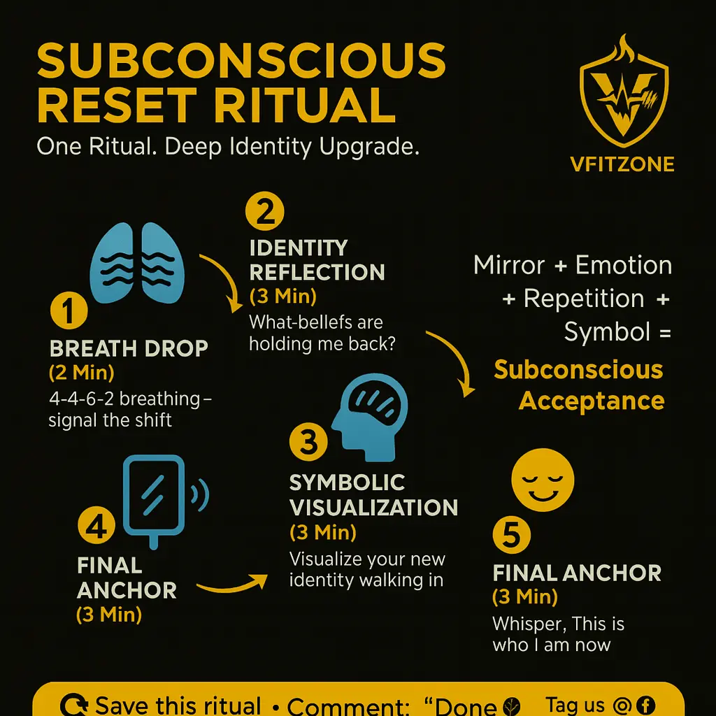 🌌 Day 45 – Subconscious Reset Ritual Reprogram Your Mind While Awake VfitZone | VfitZone 365 Day Fitness Challenge